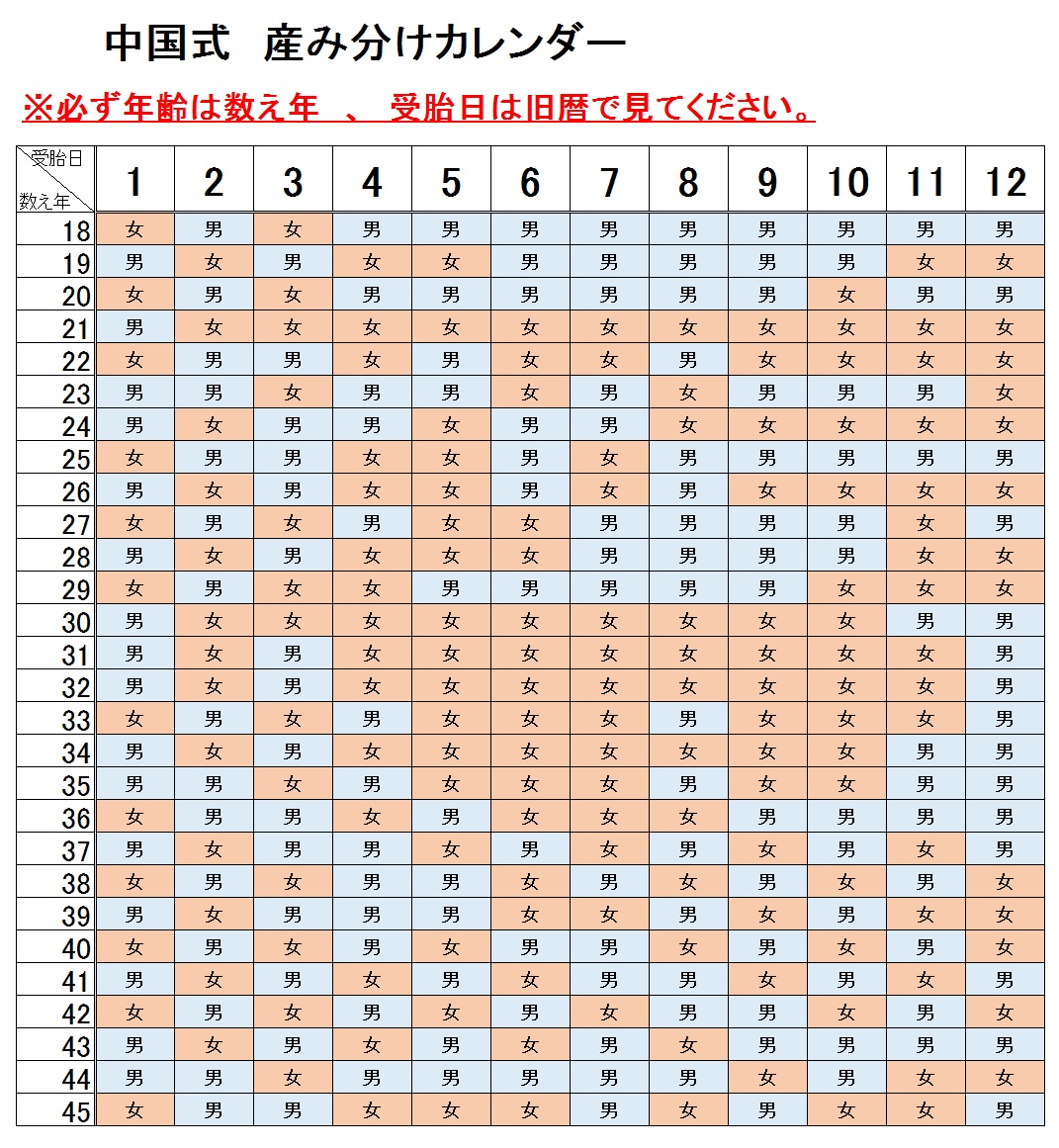 中国 式 産み 分け カレンダー 自動 計算