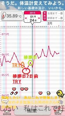 日 した 妊娠 排卵 日前 4