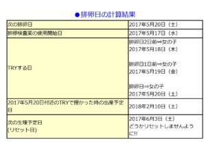 妊娠危険日計算