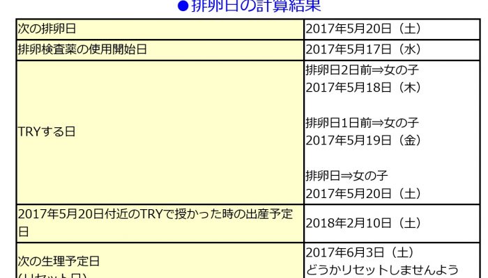 計算 カレンダー 排卵日