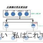 男系家系でも女の子を出産しました