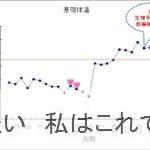 3人目「妊娠した時」の基礎体温　測定結果