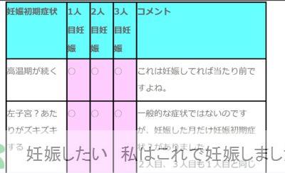 妊娠した時 高温期10日目