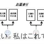 妊娠とお墓参り