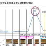 排卵検査薬による産み分け